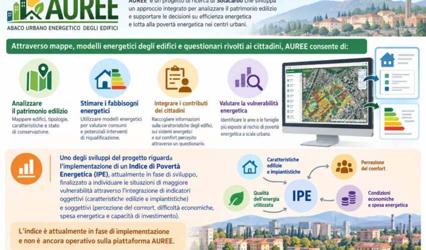 Quando l'energia diventa un lusso: la sfida sociale della povertà energetica
