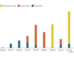 Le tecnologie HELE in Giappone e Corea del Sud Le tecnologie HELE in Giappone e Corea del Sud