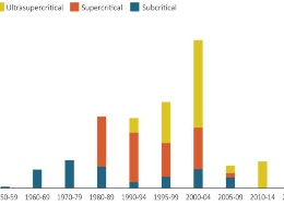 Le tecnologie HELE in Giappone e Corea del Sud Le tecnologie HELE in Giappone e Corea del Sud