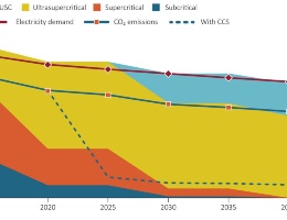 Le tecnologie HELE in Giappone e Corea del Sud Le tecnologie HELE in Giappone e Corea del Sud