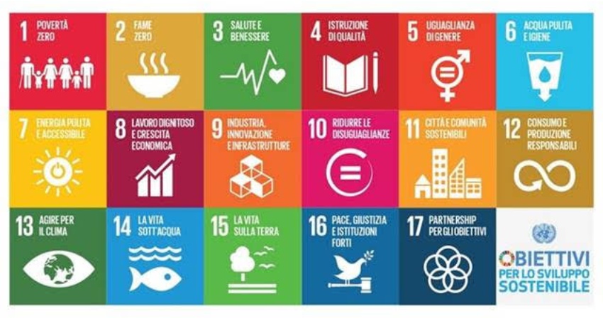 Figura 1 Obiettivi di Sviluppo Sostenibile
