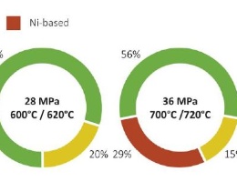 Più efficienza significa meno CO2 Più efficienza significa meno CO2
