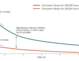 Progettazione e gestione degli impianti di potenza per un funzionamento discontinuo Progettazione e gestione degli impianti di potenza per un funzionamento discontinuo