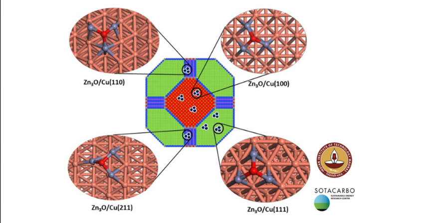 Combustibili rinnovabili per la transizione energetica: dal modello alla realtà Combustibili rinnovabili per la transizione energetica: dal modello alla realtà