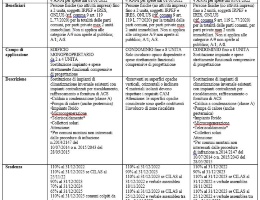 Tabella 2 continuo Tabella 2 continuo