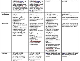 Tabella 2 continuo Tabella 2 continuo