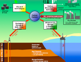 Ccs al bivio Ccs al bivio