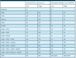 figura 2 figura 2