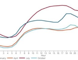 La nuova generazione elettrica: accumulo, integrazione e flessibilità La nuova generazione elettrica: accumulo, integrazione e flessibilità