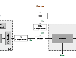power to fuels power to fuels