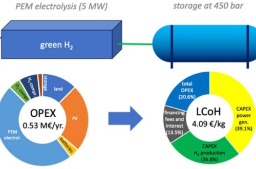 (2024) Techno-economic assessment of renewable hydrogen production for mobility: A case study (2024) Techno-economic assessment of renewable hydrogen production for mobility: A case study