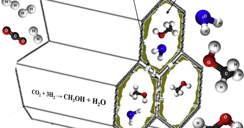 (2019) Highly efficient CuO/ZnO/ZrO2@SBA-15 nanocatalysts for methanol synthesis from the catalytic hydrogenation of CO2 (2019) Highly efficient CuO/ZnO/ZrO2@SBA-15 nanocatalysts for methanol synthesis from the catalytic hydrogenation of CO2
