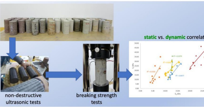 (2023) Experimental comparison between dynamic and static parameters for volcanic rocks in Sulcis basin (Italy) (2023) Experimental comparison between dynamic and static parameters for volcanic rocks in Sulcis basin (Italy)
