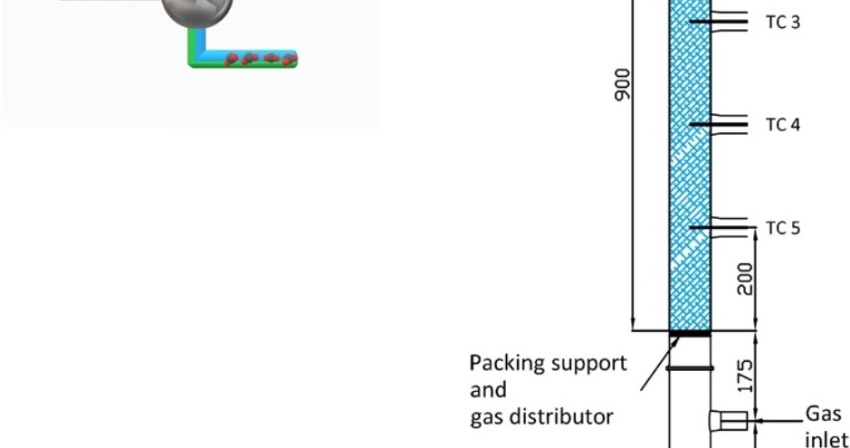 (2020) Bench-scale experimental tests and data analysis on CO2 capture with potassium prolinate solutions for combined cycle decarbonization (2020) Bench-scale experimental tests and data analysis on CO2 capture with potassium prolinate solutions for combined cycle decarbonization
