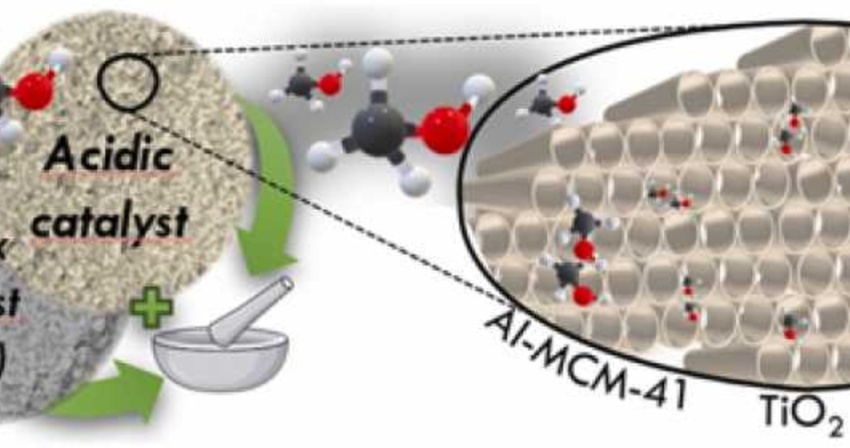 (2022) On the design of mesostructured acidic catalysts for the one-pot dimethyl ether production from CO2 (2022) On the design of mesostructured acidic catalysts for the one-pot dimethyl ether production from CO2