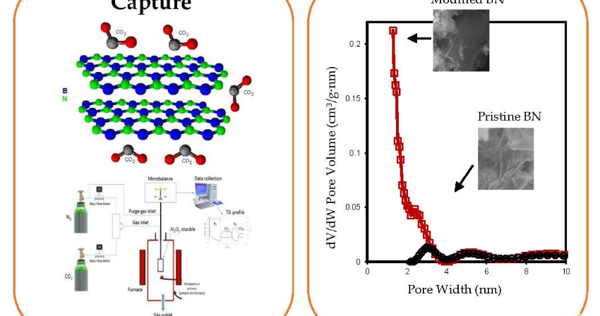 (2020) Metal‑Free Modified Boron Nitride for Enhanced CO2 Capture (2020) Metal‑Free Modified Boron Nitride for Enhanced CO2 Capture