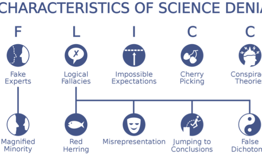 Le cinque caratteristiche dei negazionisti (Photo credit: skepticalscience.com)