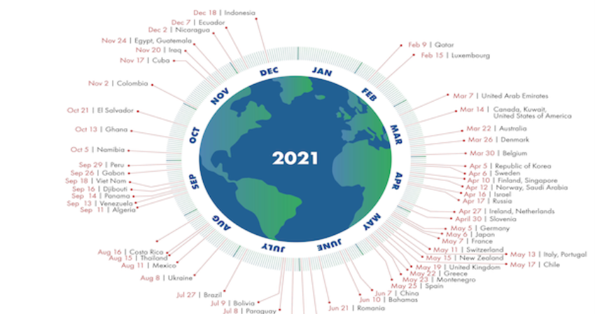 Country-Overshoot-Days-2021. Photo credit: Global Footprint Network Country-Overshoot-Days-2021. Photo credit: Global Footprint Network
