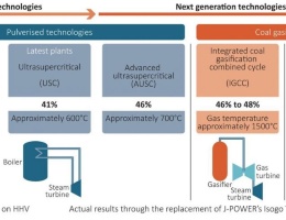 Le tecnologie HELE in Giappone e Corea del Sud Le tecnologie HELE in Giappone e Corea del Sud