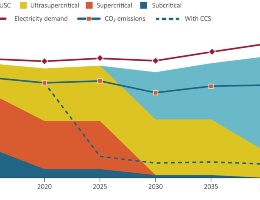 Le tecnologie HELE in Giappone e Corea del Sud Le tecnologie HELE in Giappone e Corea del Sud
