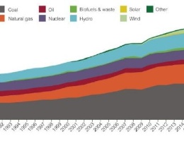 Nuova roadmap per impianti ad alta efficienza e basse emissioni Nuova roadmap per impianti ad alta efficienza e basse emissioni