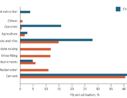 Figura 1. Utilizzo di CFA in Cina (2013) e India (2016-17) Figura 1. Utilizzo di CFA in Cina (2013) e India (2016-17)