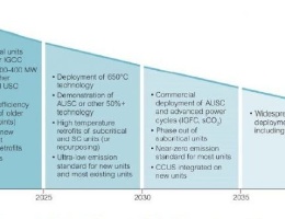 Nuova roadmap per impianti ad alta efficienza e basse emissioni Nuova roadmap per impianti ad alta efficienza e basse emissioni