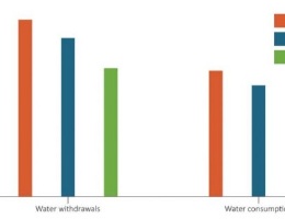 Problema acqua nelle centrali elettriche Problema acqua nelle centrali elettriche