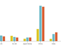Banche, energia e centrali: chi finanzia e perché Banche, energia e centrali: chi finanzia e perché