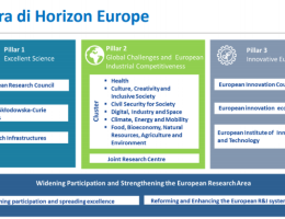 Horizon Europe: la ricerca europea nei prossimi 7 anni Horizon Europe: la ricerca europea nei prossimi 7 anni