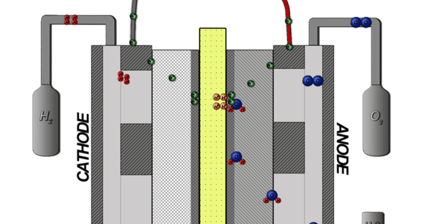 elettrolisi ed elettrolizzatori elettrolisi ed elettrolizzatori
