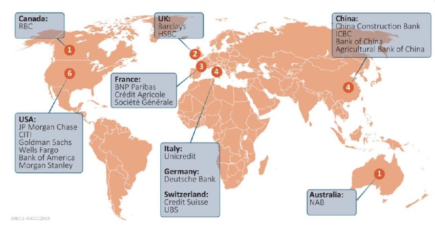 fig1_Primi-21-prestiti-bancari-per-progetti-di-carbone-per-sede-ECA-604x312 fig1_Primi-21-prestiti-bancari-per-progetti-di-carbone-per-sede-ECA-604x312