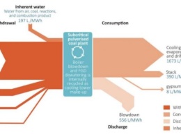 Problema acqua nelle centrali elettriche Problema acqua nelle centrali elettriche