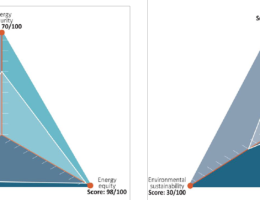 Il trilemma dell’energia: domande e risposte Il trilemma dell’energia: domande e risposte