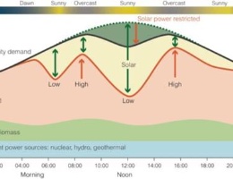 La nuova generazione elettrica: accumulo, integrazione e flessibilità La nuova generazione elettrica: accumulo, integrazione e flessibilità