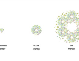 Be COVID smart: la regola per le città Be COVID smart: la regola per le città