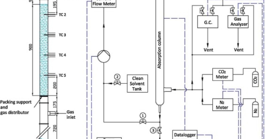 (2021) Bench-Scale Absorption Testing of Aqueous Potassium Lysinate as a New Solvent for CO2 Capture in Natural Gas-Fired Power Plants (2021) Bench-Scale Absorption Testing of Aqueous Potassium Lysinate as a New Solvent for CO2 Capture in Natural Gas-Fired Power Plants