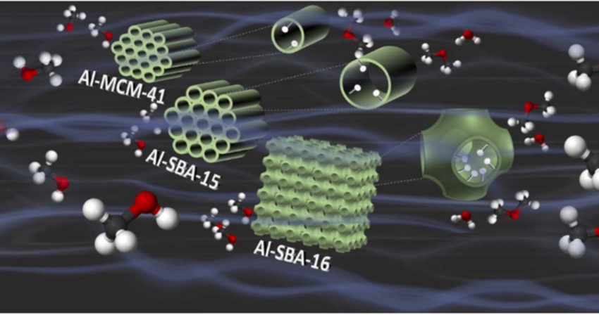 (2023) On the role of the nature and density of acid sites on mesostructured aluminosilicates dehydration catalysts for dimethyl ether production from CO2 (2023) On the role of the nature and density of acid sites on mesostructured aluminosilicates dehydration catalysts for dimethyl ether production from CO2