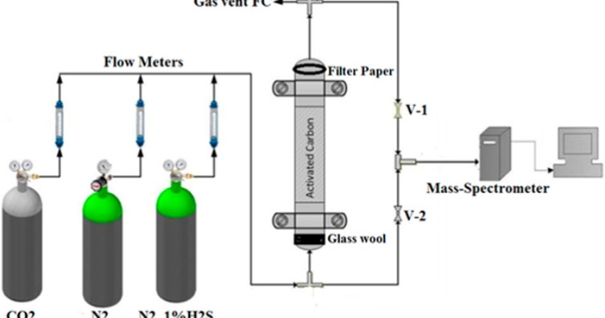 (2023) Towards net-zero: CO2 capture and biogas purification through electric potential swing desorption to achieve SDGs 7 and 13 (2023) Towards net-zero: CO2 capture and biogas purification through electric potential swing desorption to achieve SDGs 7 and 13